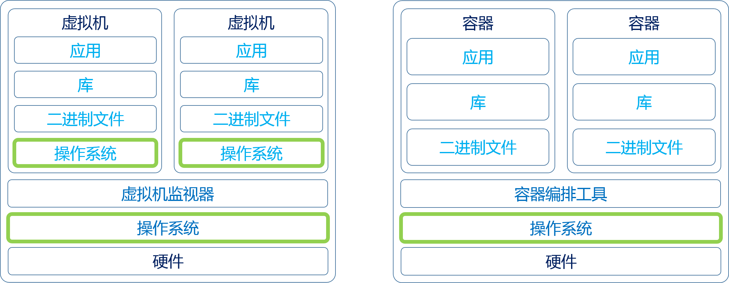 容器 vs 虚拟机